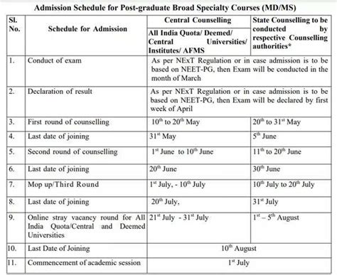 dmmmsu entrance exam 2024 schedule|New date for NEET.